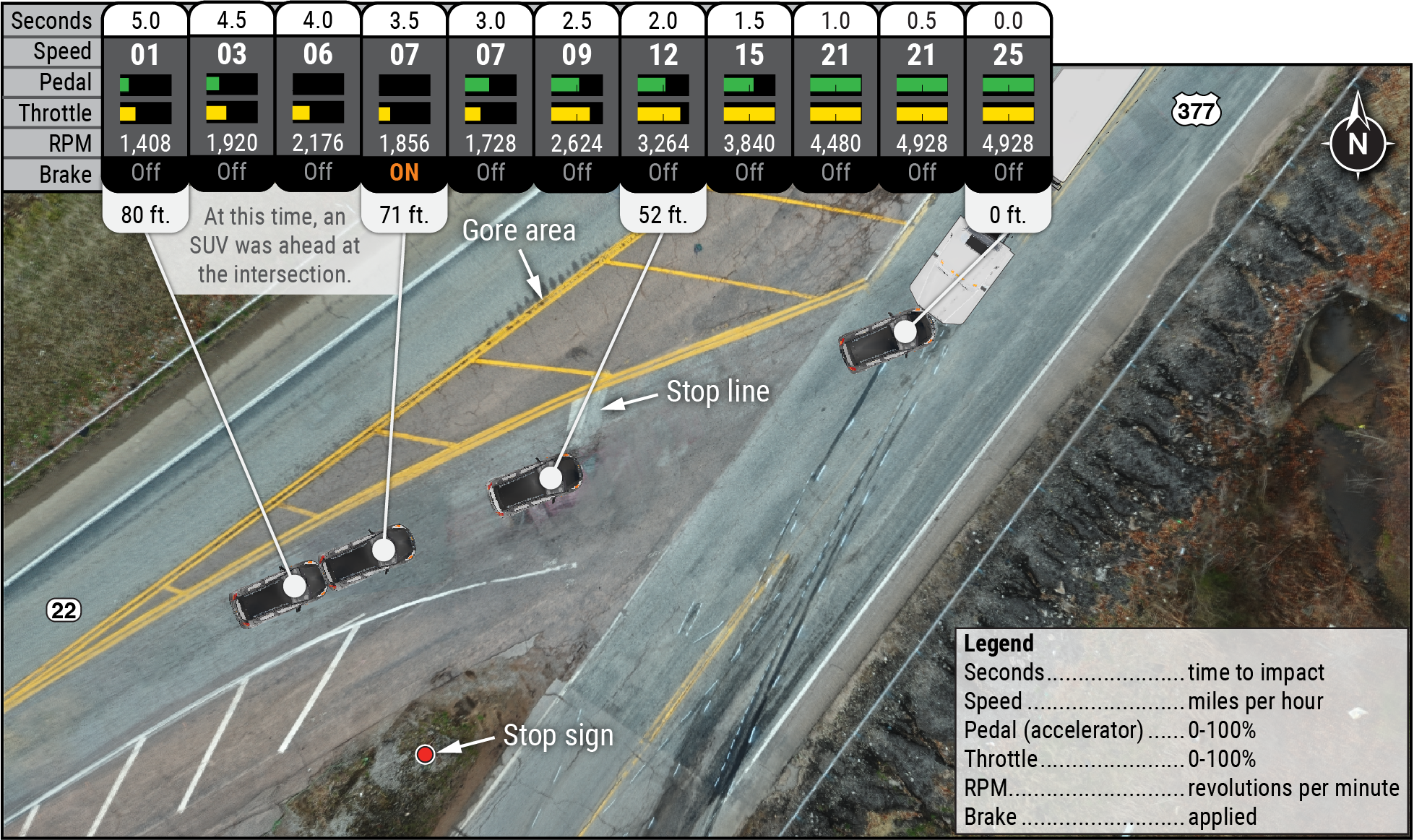 Passenger car speeds, acceleration statuses, and locations in the 5 seconds before the crash