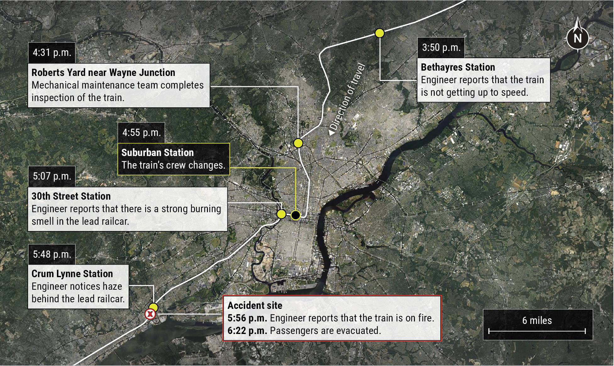 Timeline of events that led to the fire on train 3223