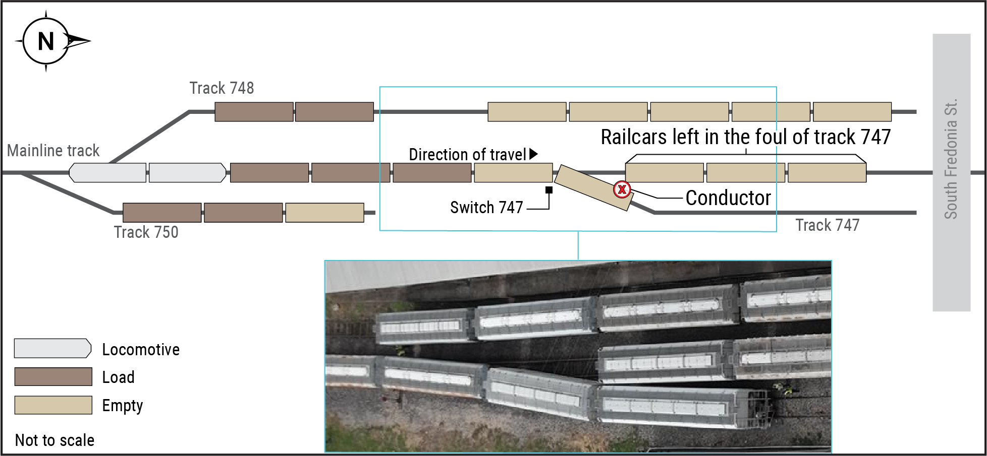 Graphic depicting an overhead view of the yard tracks